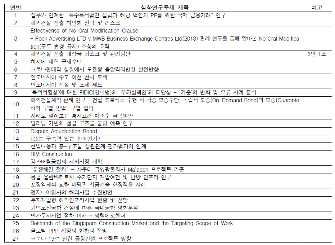 졸업전시회 대체 심화연구주제 보고서 목록 (2020)