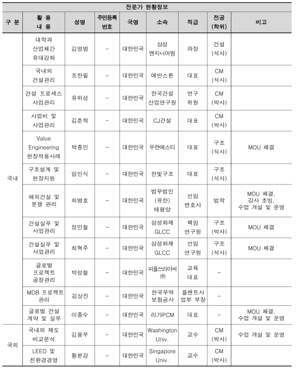 외부 전문가 명단