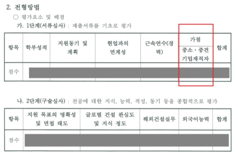 2019년 신입생 선발 전형 평가요소 (일부)