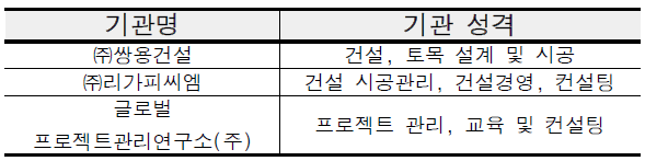 3차년도 MOU 체결 기관 개요