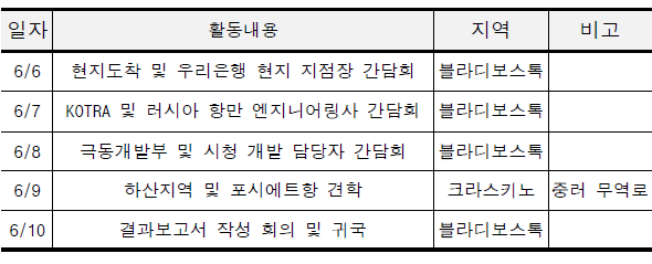 러시아 인턴십 주요 일정표