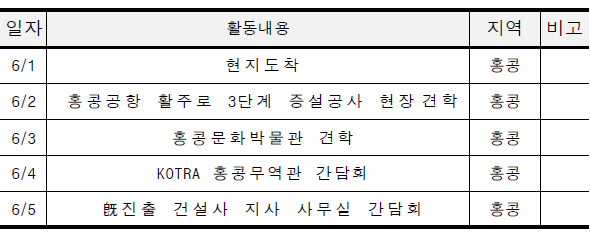 홍콩 인턴십 조 주요 일정표