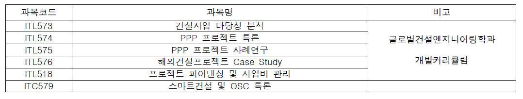 2021년 신규 개설 예정 교과목