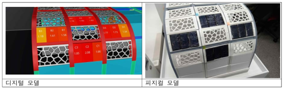 태양광 패널 에너지 생산량 가시화