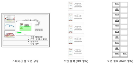 전체 구간 도면 출력