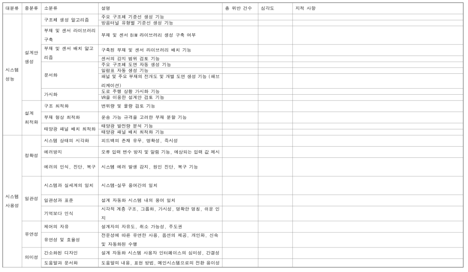 평가지 항목