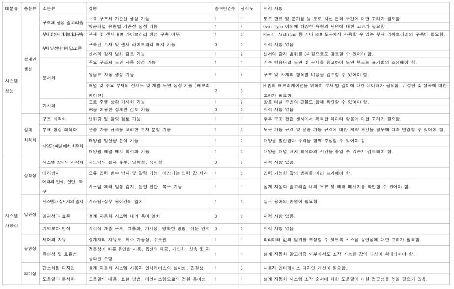 1차평가 평가지 (평가자 1)