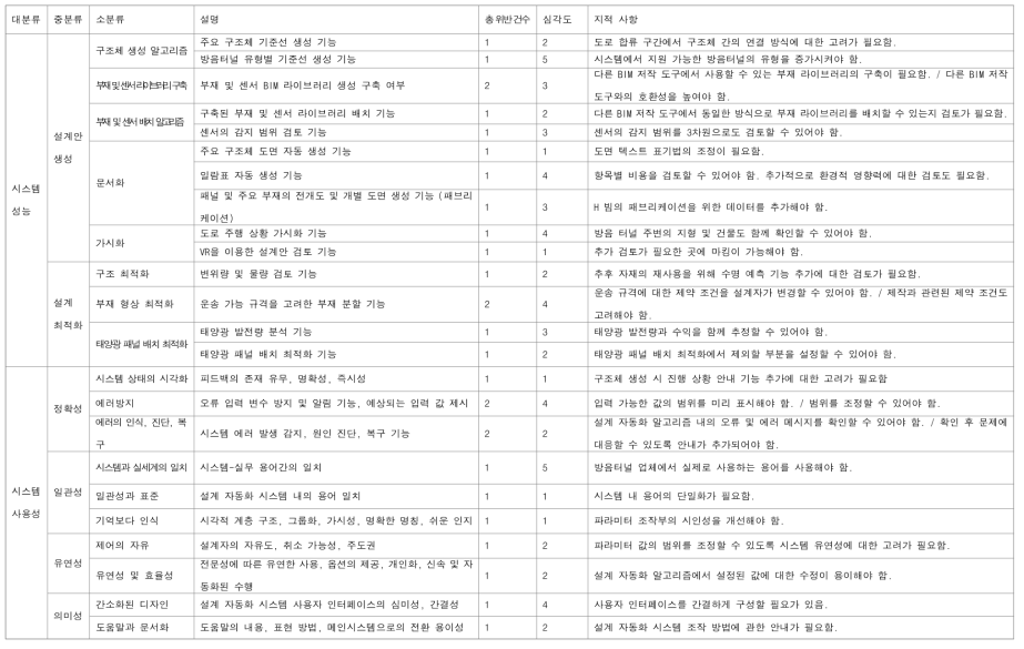 1차평가 평가지 (평가자 2)