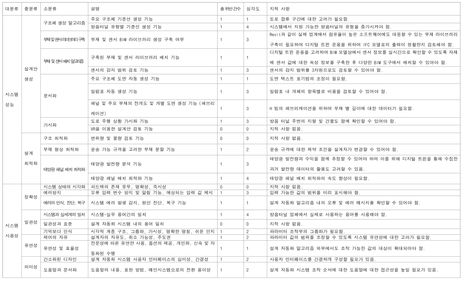 1차평가 평가지 (평가자 4)