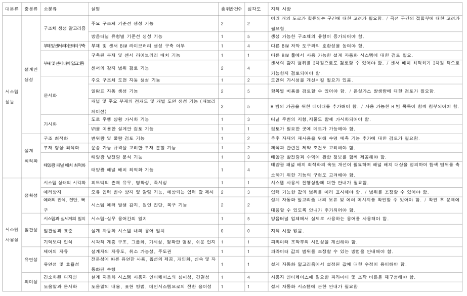 1차평가 평가지 (평가자 5)