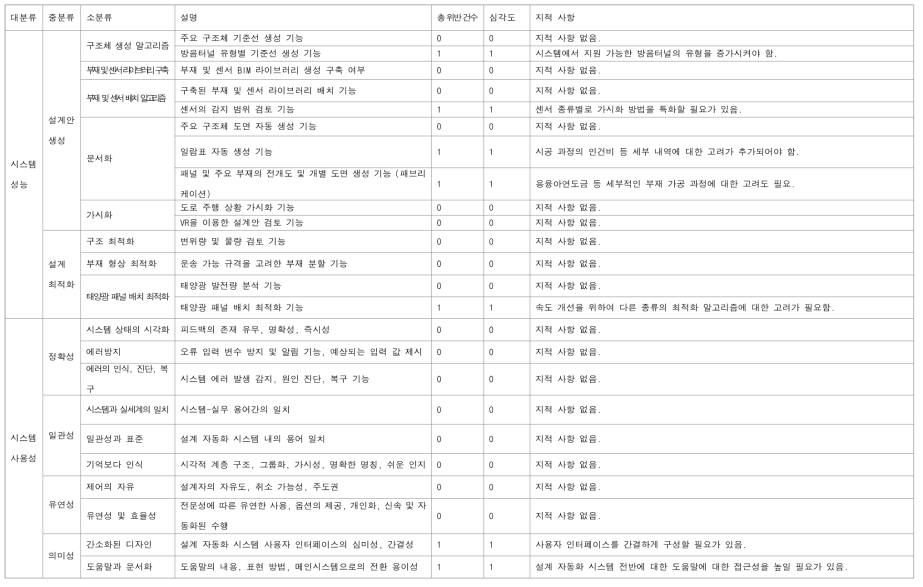 2차평가 평가지 (평가자 1)