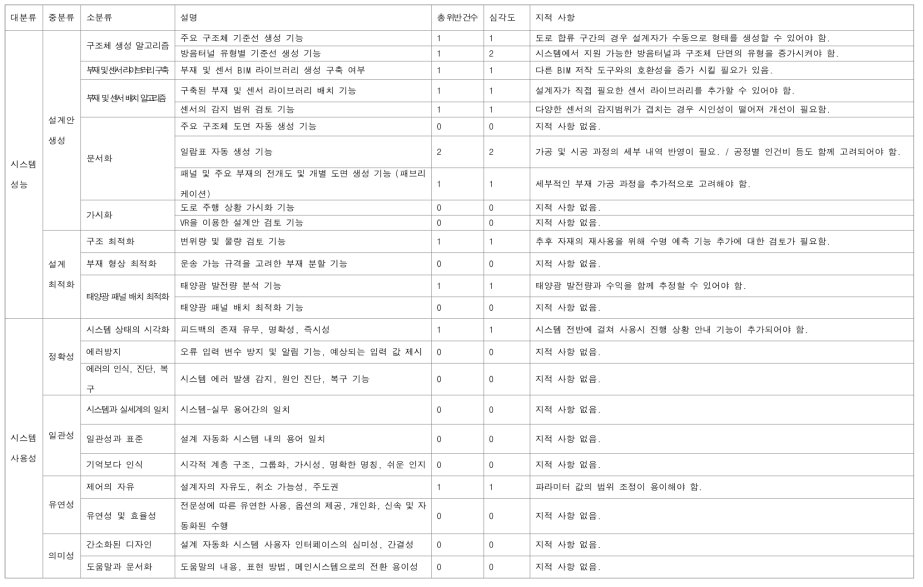 2차평가 평가지 (평가자 2)