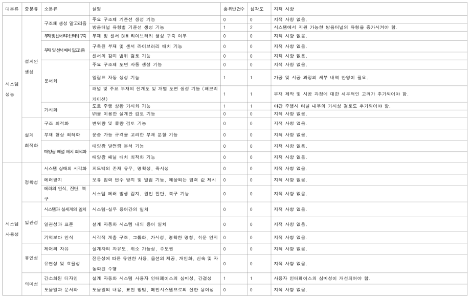 2차평가 평가지 (평가자 3)