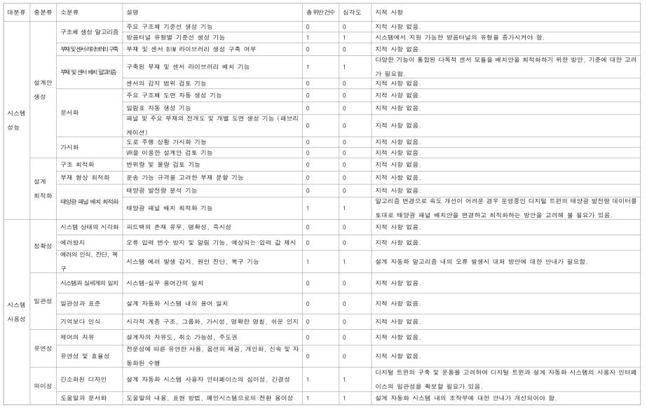 2차평가 평가지 (평가자 4)