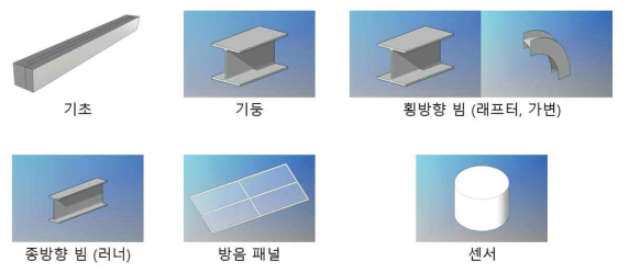 방음터널 구성 주요 부재 라이브러리의 생성