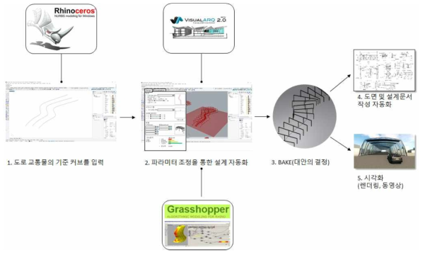 방음터널 구조체 생성 알고리즘의 개념도