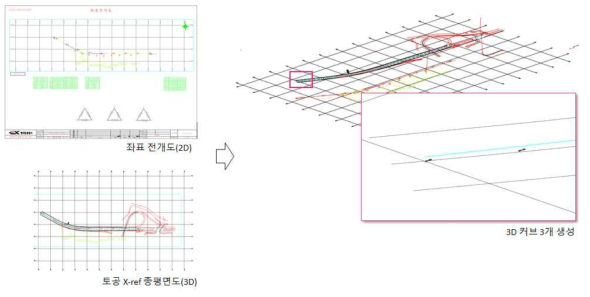 도로 도면을 활용한 도로선 생성