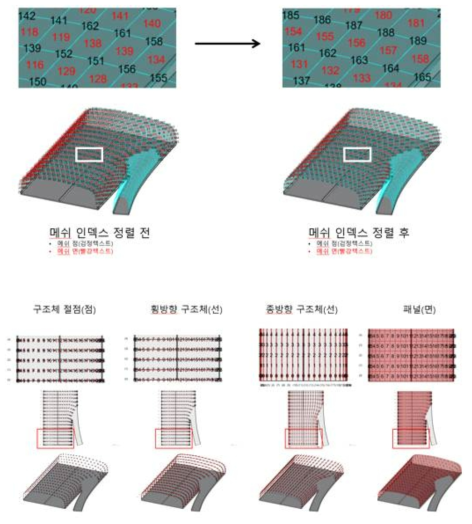 터널형 방음벽의 사례를 활용한 방법론의 검증 결과 이미지