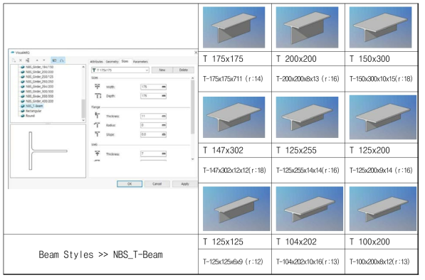 T-beam 라이브러리 리스트