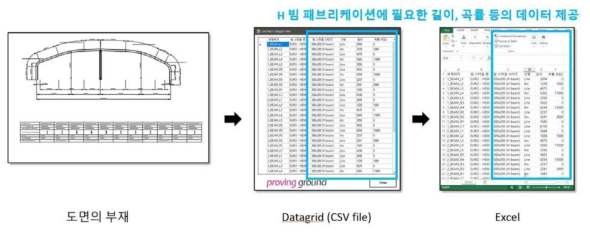 물량산출서 및 부재 일람표 자동 생성