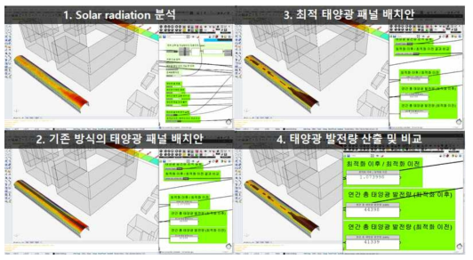 연간 태양광 발전량 산출 및 검토