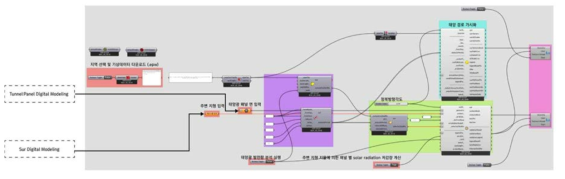 VR 환경에서 태양광 발전량을 가시화하기 위한 알고리즘의 구성