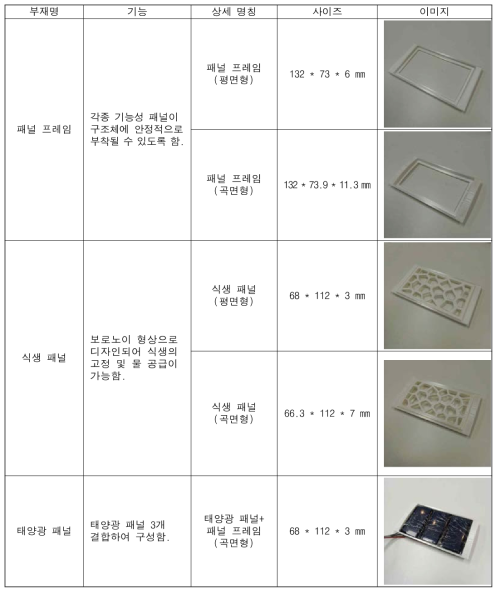 패널 프레임과 기능성 패널