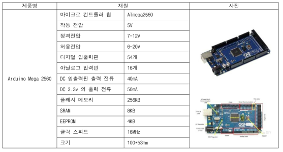 마이크로 컨트롤러(아두이노 메가)의 재원