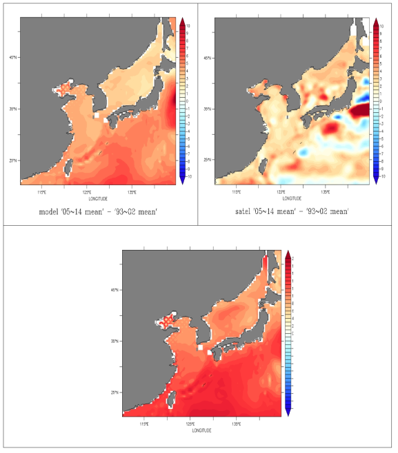 한반도 주변해의 각 기간 동안의 해수면 차이 공간 분포(단위; cm). 93-02년 대비 05-14년의 모형 해수면 차이(좌상단)와 위성관측 해수면 차이(우상단) 및 58-67년 대비 05-14년의 모형 해수면 차이(하단). 각각 10년 동안의 월평균해수면의 전체평균을 취하고 그 차이를 나타냈음