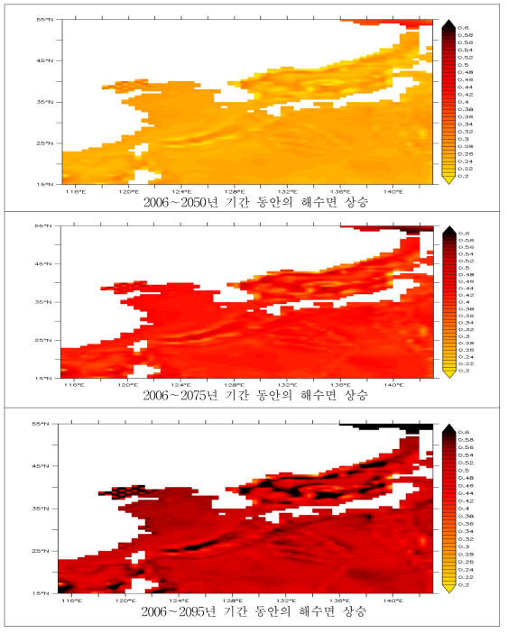 GFDL-ESM2M의 기후변화강제력에 의한 2006-2050년 (상단), 2006-2075년 (중단), 2006-2095년 (하단) 기간 동안의 해수면 상승폭 (여기서 2006년은 2001-2010년 기간의 평균, 2050년은 2046-2055년 기간의 평균, 2075년은 2071-2080년 기간의 평균, 2095년은 2091-2100년 기간의 평균으로 정의하였음) (단위; m)