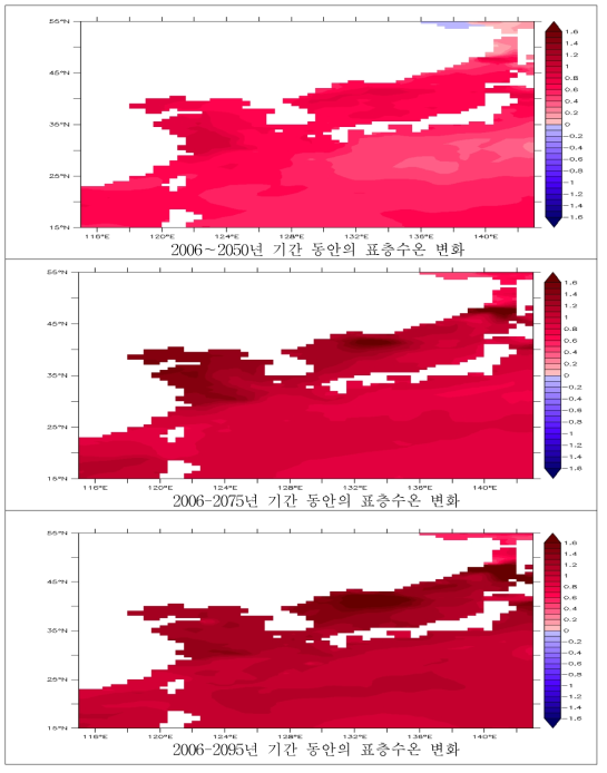 MPI-ESM-LR의 기후변화강제력에 의한 2006-2050년 (상단), 2006-2075년 (중단), 2006-2095년 (하단) 기간 동안의 표층수온 변화 (2006년은 2001-2010년의 평균, 2050년은 2046-2055년의 평균, 2075년은 2071-2080년의 평균, 2095년은 2091-2100년의 평균을 대표함). (단위; ℃)