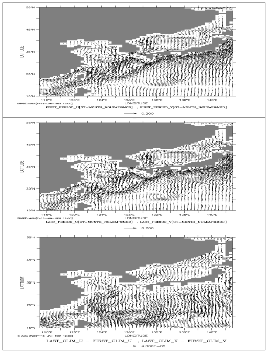 GFDL-ESM2M 기후강제력에 의한 한반도 주변해의 표층해류 변동. (상단) 2001-2010년 8월 평균, (중단) 2091-2100년 8월 평균, (하단) (2091-2100년 8월 평균) - (2001-2010년 8월 평균). (벡터 단위; m/sec)