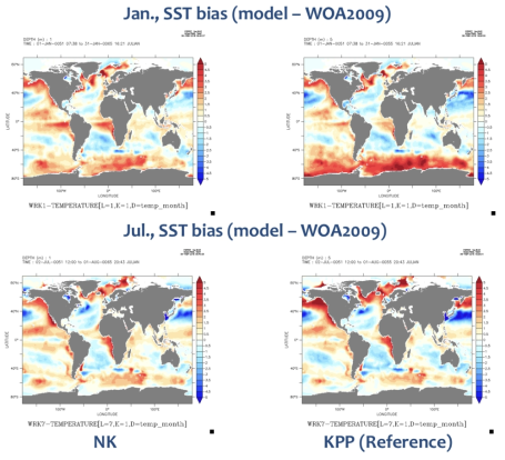 가이아 지구시스템 모형의 KPP와 NK 해양혼합층 모수화 방안의 적용에 따른 민감도 실험 결과