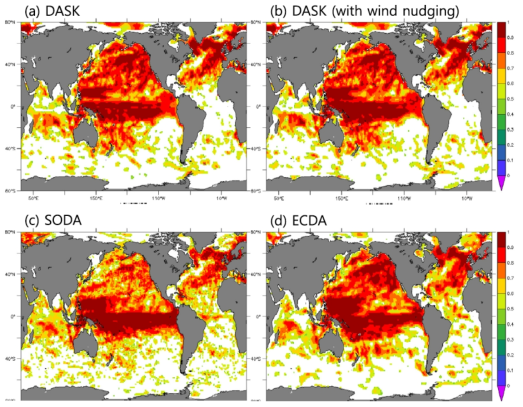 관측(EN4)과 재분석 자료 사이의 열용량 (표층부터 300미터까지 평균 수온) 상관도. (a) 해양과학기술원의 기후재분석 자료, (b) 바람장이 보정된 해양과학기술원의 기후재분석 자료, (c) SODA, (d) GFDL ECDA. (Kim et al., 2015)