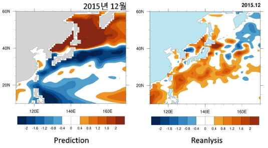 KIOST 지구시스템 모형으로 예측된 2015년 12월 해면 수온(좌측)과 실제 관측된 2015년 12월 해면 수온 (우측)