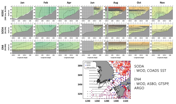 국립수산과학원의 서해 정선관측 308 라인에서의 월별 수온 단면도. (a) KODC 관측 자료, (b) SODA 재분석 자료, (c) EN4 자료