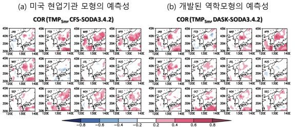 해수면온도에 대한 월별 3개월 예측 결과와 SODA 재분석자료의 장기 상관계수. (a) 미국 NCEP CFS 의 결과, (b) KIOST 지구시스템 모형을 이용한 기후예측 결과