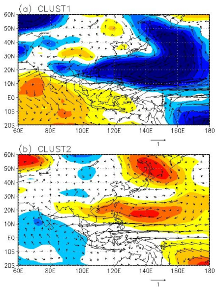 (a) 첫 번째 클러스터와 (b) 두 번재 클러스터에 대한 여름철 평균 지위고도 편차와 850 hPa 수평바람의 합성도. 각 클러스터는 1979-2009년 동안 여름철 평균 동서바람 편차에 대한 계층적 클러스터 분석에 의해서 산출됨(Kwon, 2013)