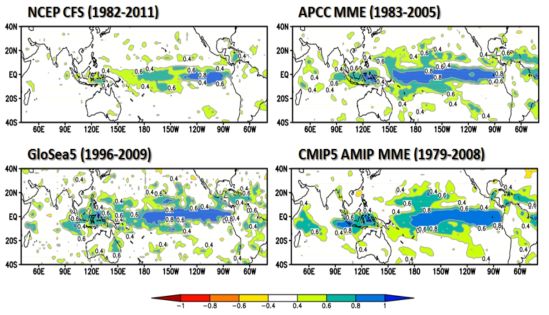 네 주요 현업기관(NCEP/NCAR, APCC, KMA, 그리고 WCRP)의 강수량에 대한 역학 모형 예측성