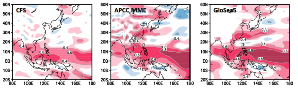 주요 현업기관(NCEP/NCAR, APCC, 그리고 KMA)의 850 hPa 동서바람에 대한 역학모형의 예측성