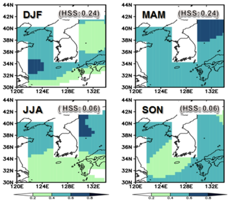 사계절에 대한 역학통계모형과 재분석자료에 대한 해수면온도의 상관계수 지도. HSS는 예측 영역에서 Heidke skill score를 의미함