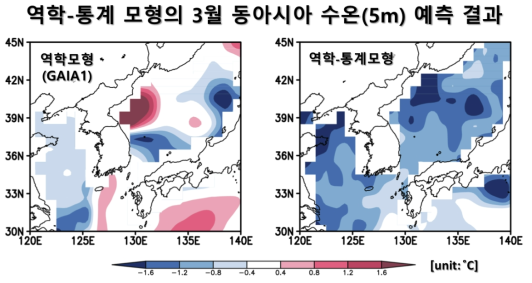 KIOST 지구시스템 모형(왼쪽)과 역학-통계모형템오른쪽)을 이용한 2018년 3월 동아시아 수온 예측 결과