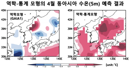 KIOST 지구시스템 모형(왼쪽)과 역학-통계모형(오른쪽)을 이용한 2018년 4월 동아시아 수온 예측 결과