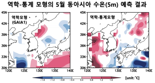 KIOST 지구시스템 모형(왼쪽)과 역학-통계모형(오른쪽)을 이용한 2018년 5월 동아시아 수온 예측 결과