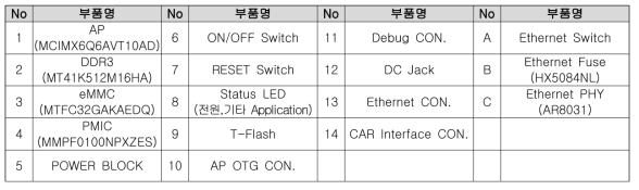 차량용 LDM 모듈 부품