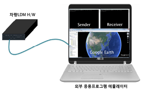 단위테스트 시험 장비 구성