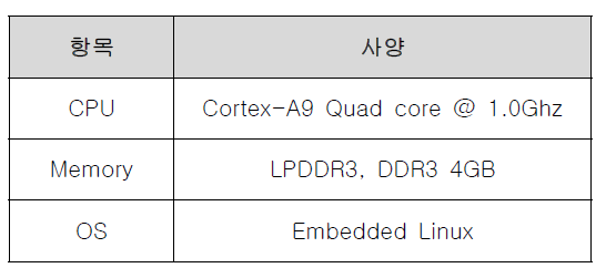 저 사양 보드 H/W 사양(NXP4330Q)