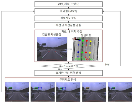 알고리즘 흐름도