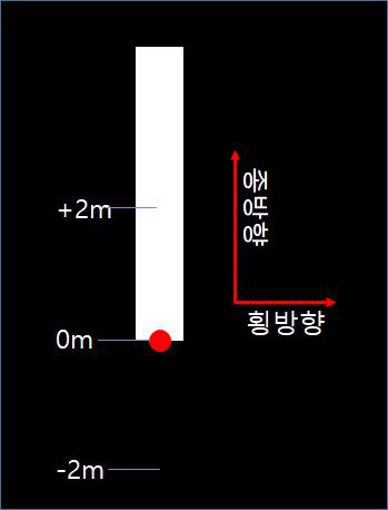 차선끝점 위치 변화 설명