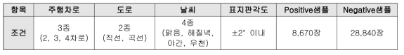 도로표지판 유지보수 규격 도출을 위한 인식기 학습용 데이터